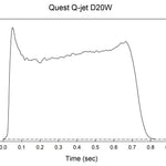 Quest Q-Jet™ D20-6W White Lightning Complete 2-Motor Launch Pack - Q6131